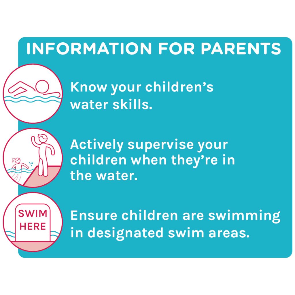 Water safety information for parents infographic - 3 tips with swimming icons next to each.